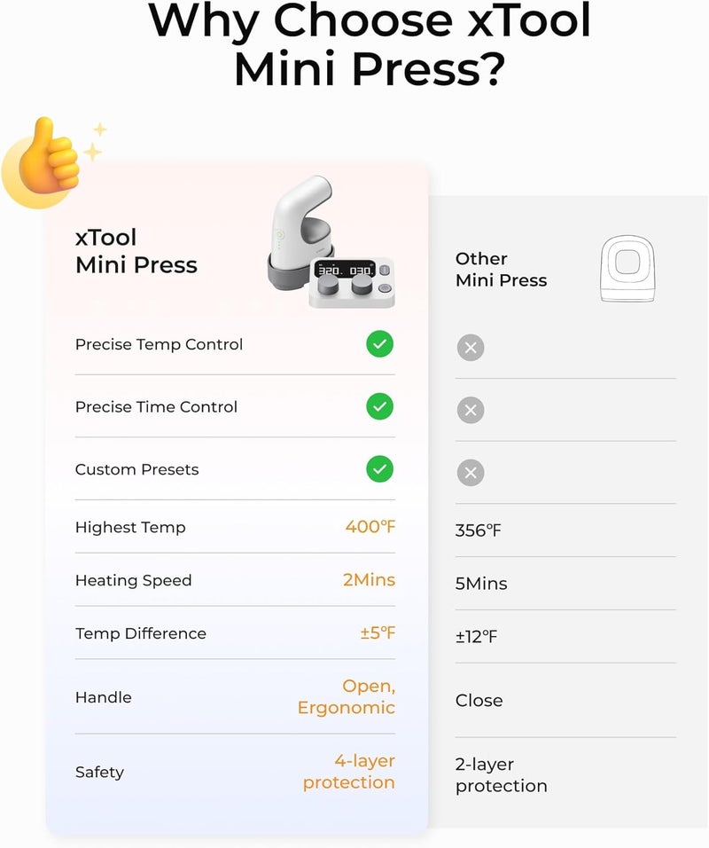 XTOOL Mini Heat Press Machine with Wireless Control Pod- Ultra Light Portable Small Heat Press Machine for T-Shirts Shoes Hats, 4 Custom Presets & Fast Heating Mini Iron for Crafting Heating Transfer - Image 2